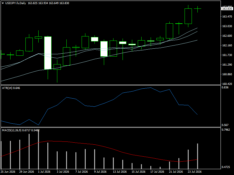USD/JPY