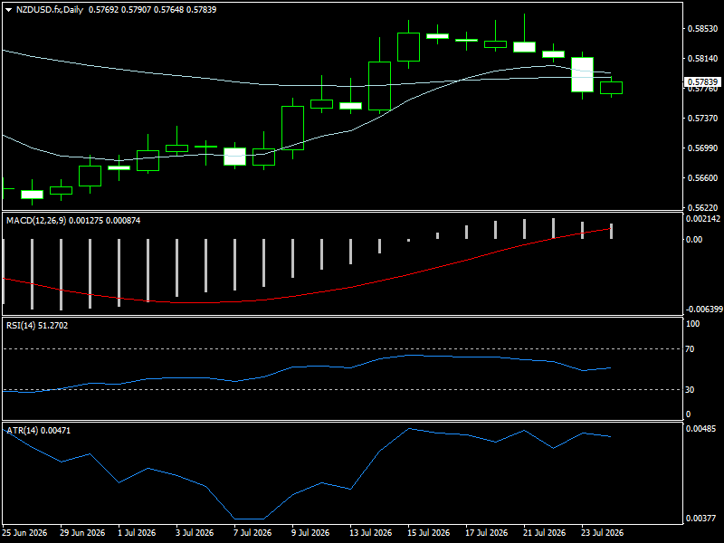 NZD/USD