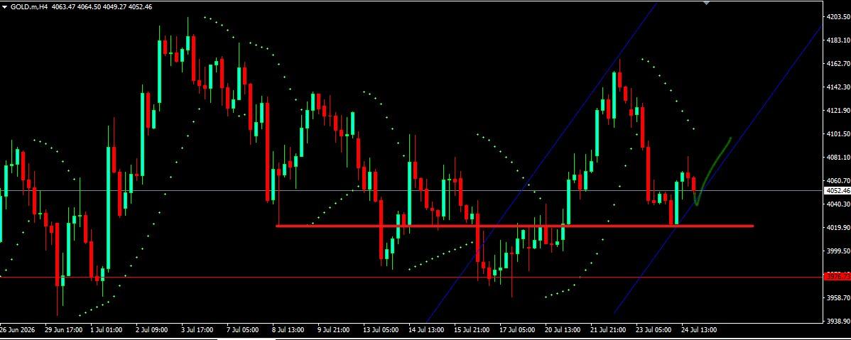 XAU/USD, GOLD