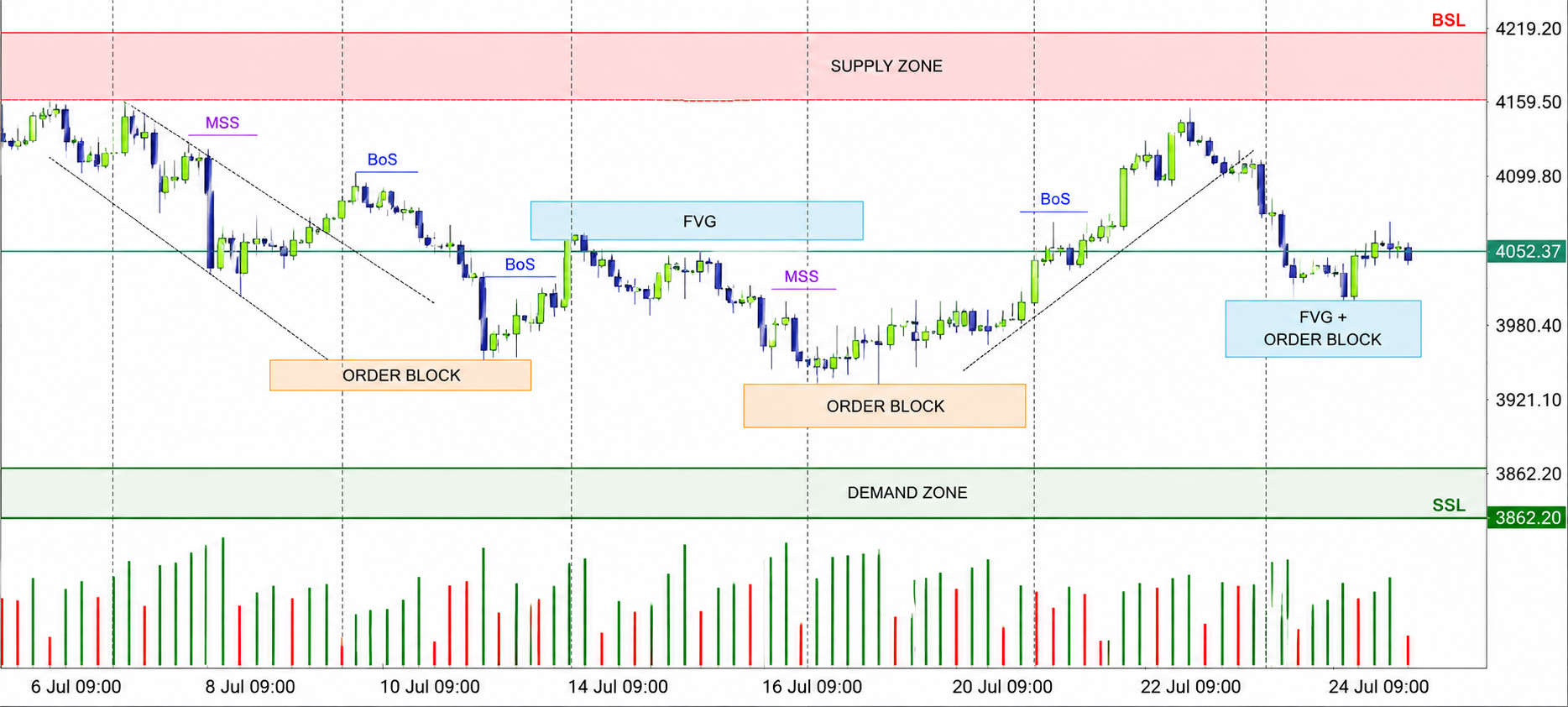 XAU/USD, GOLD