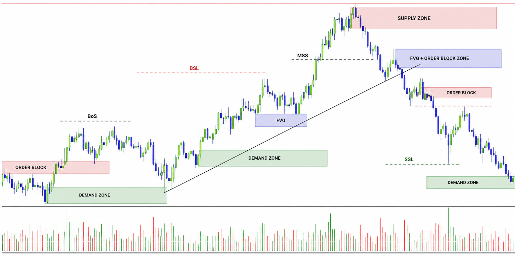 GOLD,XAUUSD ANALYSIS