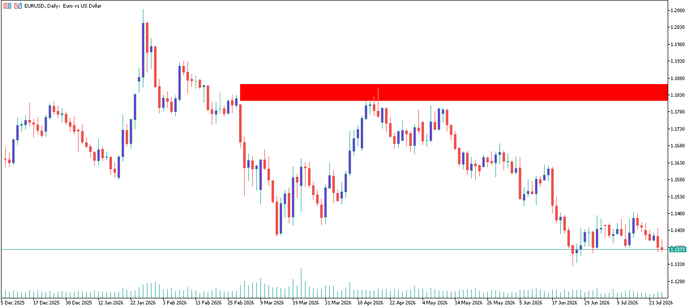 EUR/USD