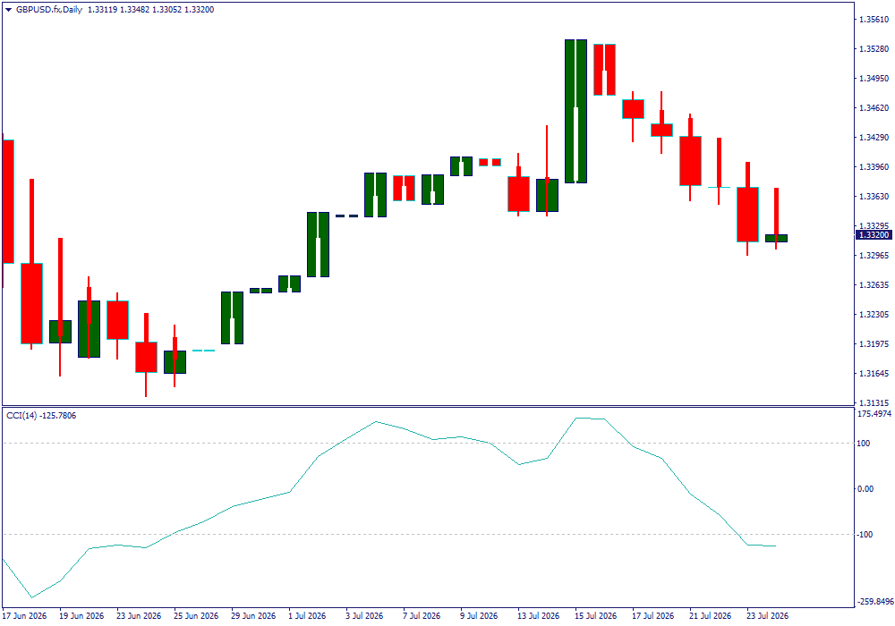 GBP/USD