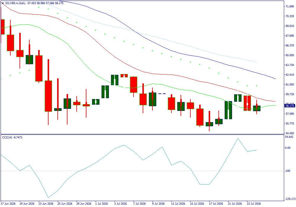 XAG/USD, SILVER