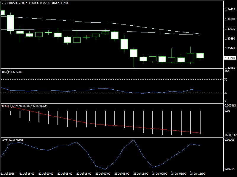 GBP/USD
