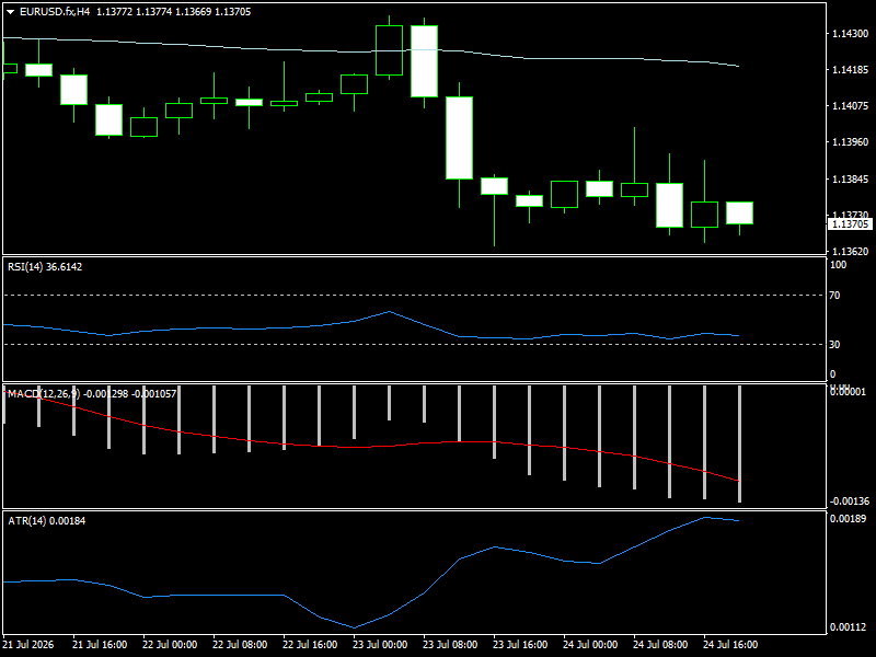 EUR/USD