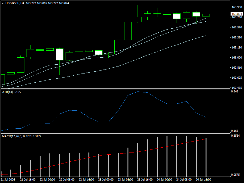 USD/JPY