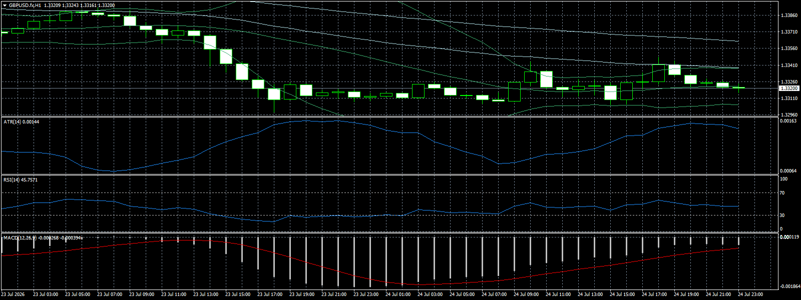 GBP/USD