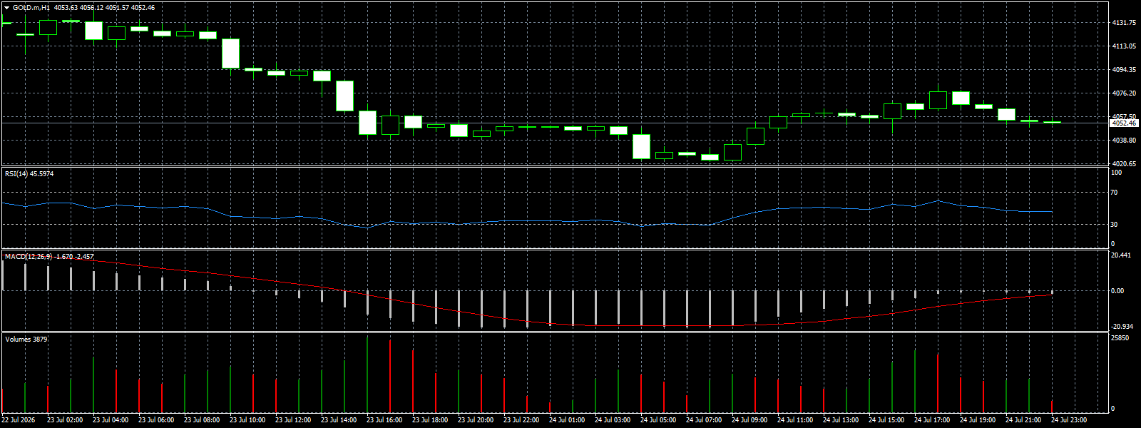XAU/USD, GOLD