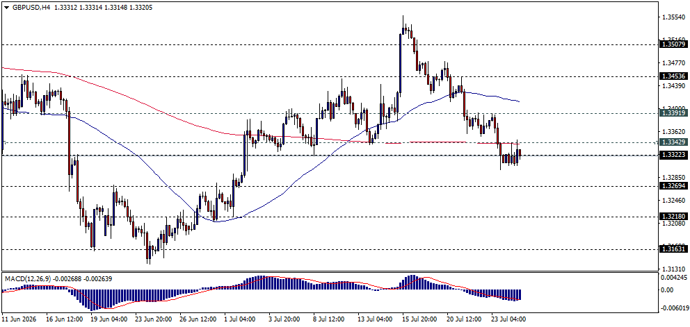 GBP/USD