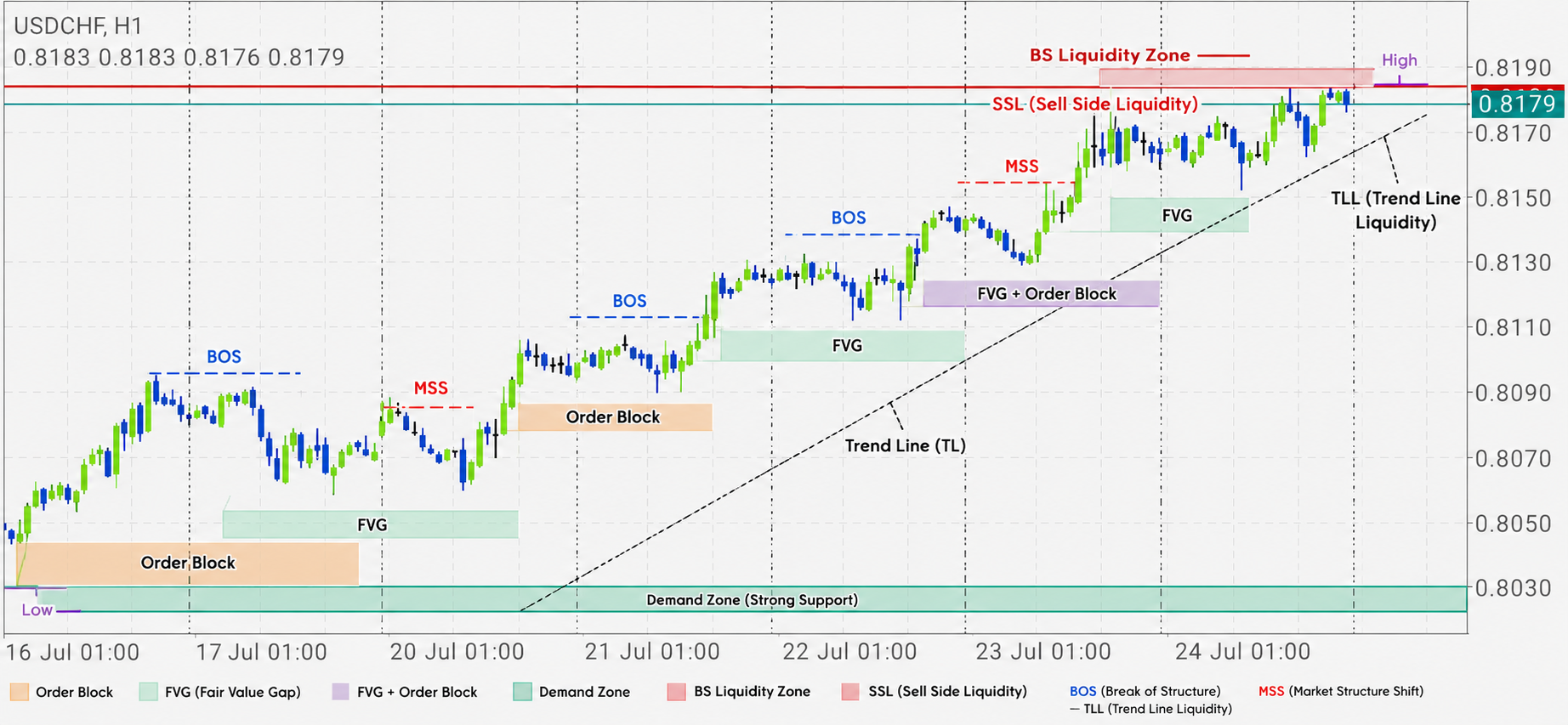 USD/CHF