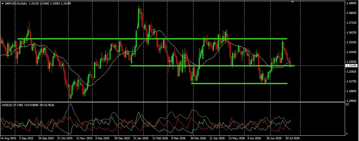 GBP/USD