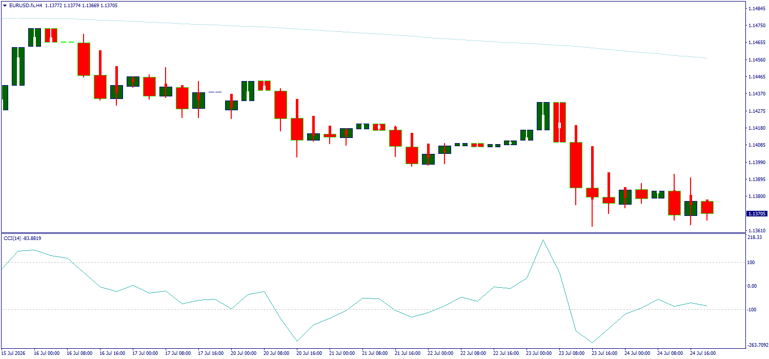 EUR/USD