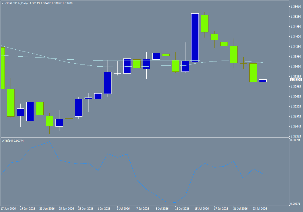 GBP/USD