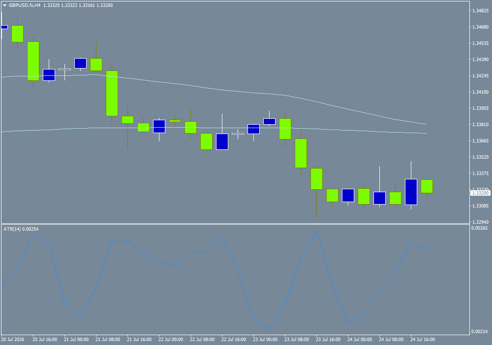 GBP/USD