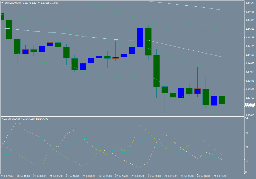 EUR/USD