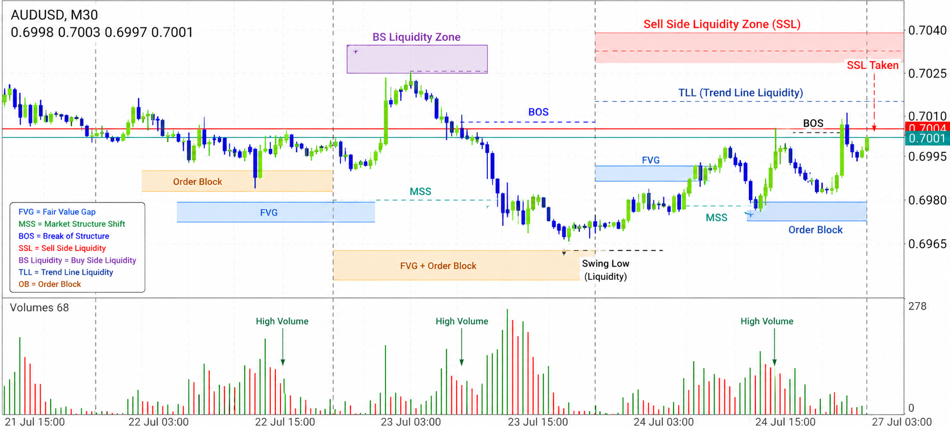 AUD/USD