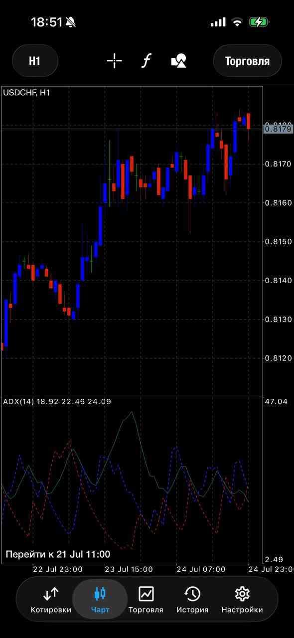 USD/CHF