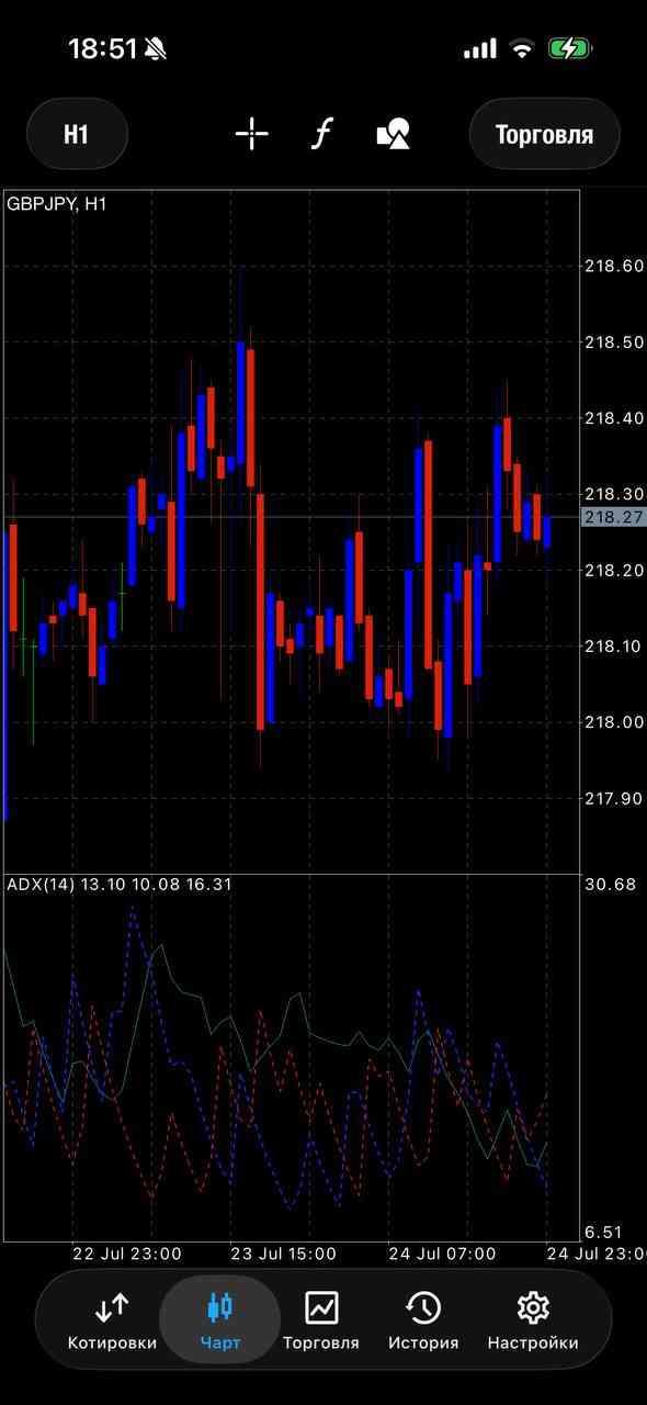 GBP/JPY
