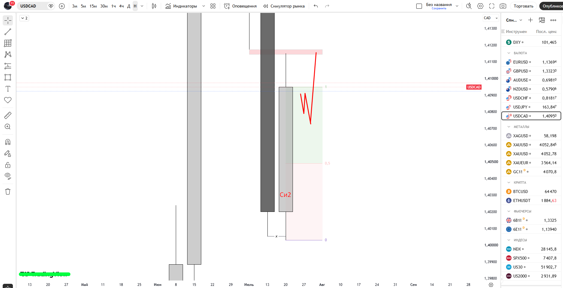 Comprehensive Analysis in Trading: Mastering Methodologies