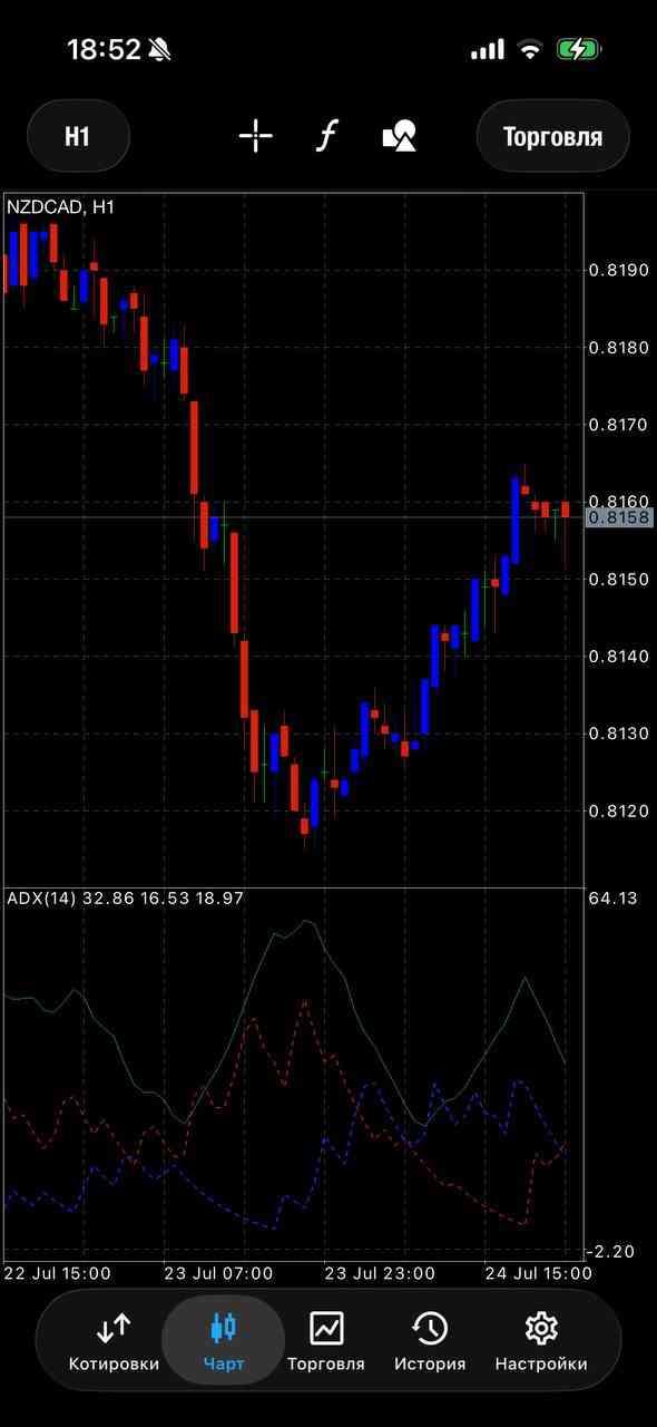 NZDCAD