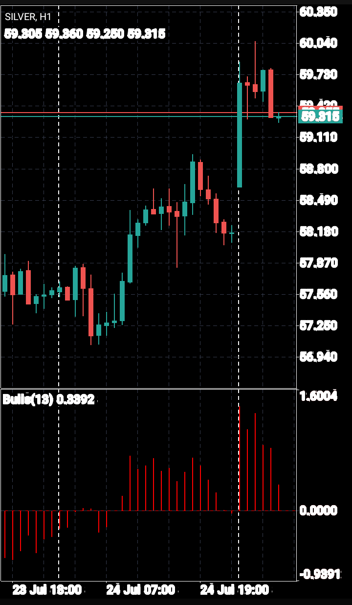 XAG/USD, SILVER