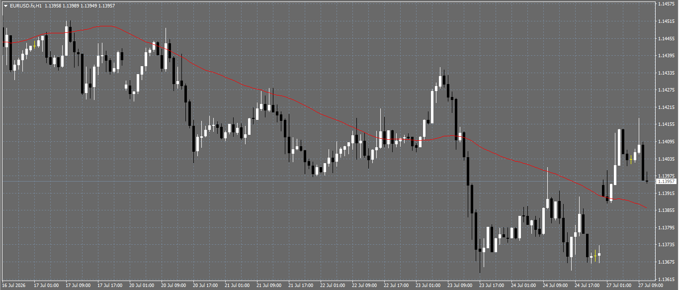 EUR/USD