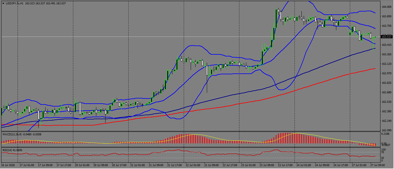 USD/JPY