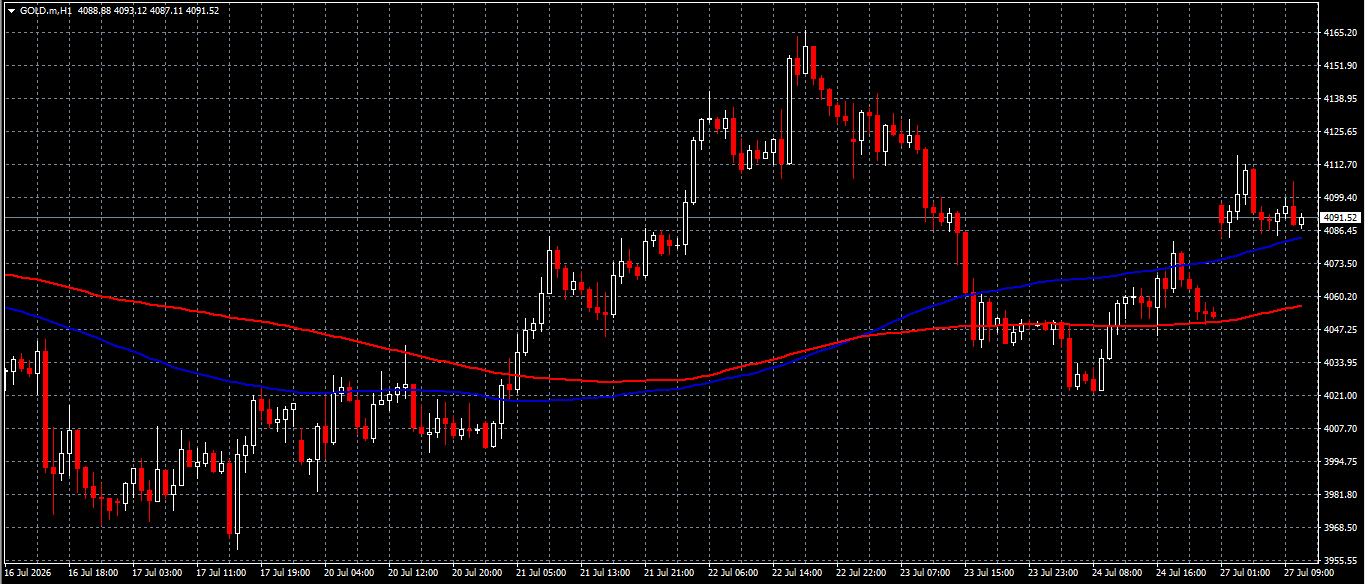 XAU/USD, GOLD