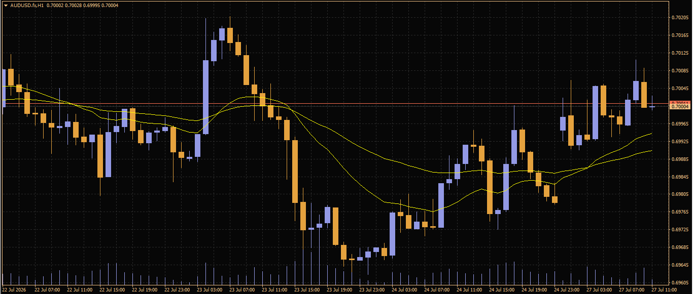 AUD/USD