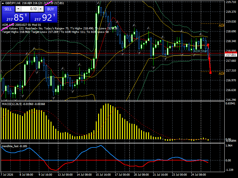 GBP/JPY