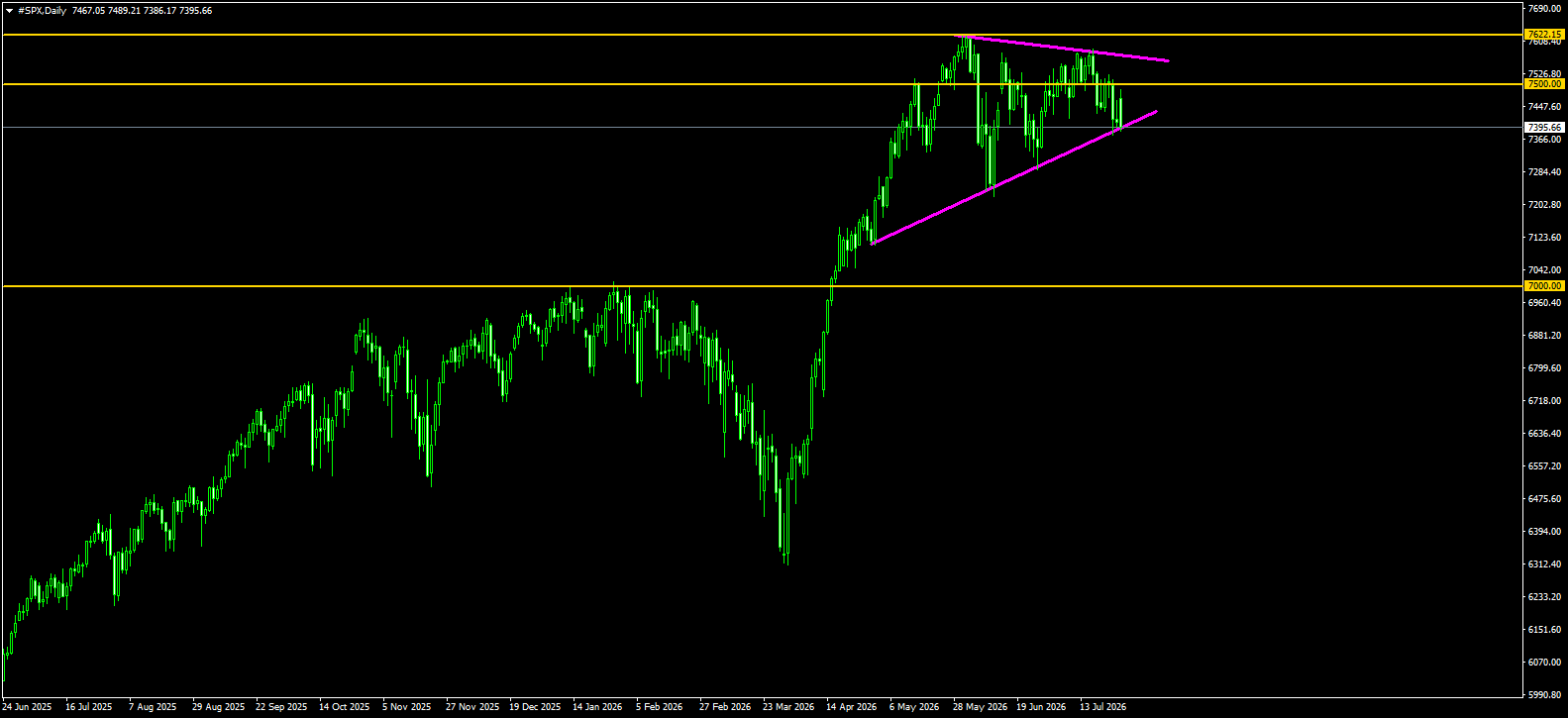 S&amp;P 500 Spotlight: Unraveling Market Trends with #SP500