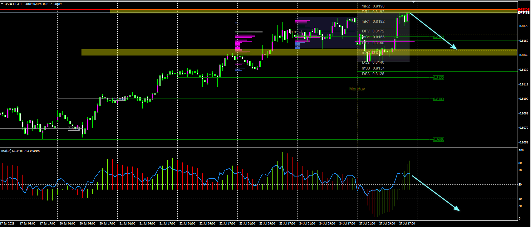 USD/CHF