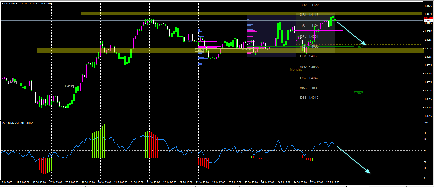 USD/CAD