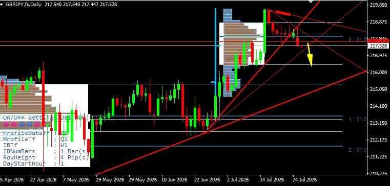 GBP/JPY