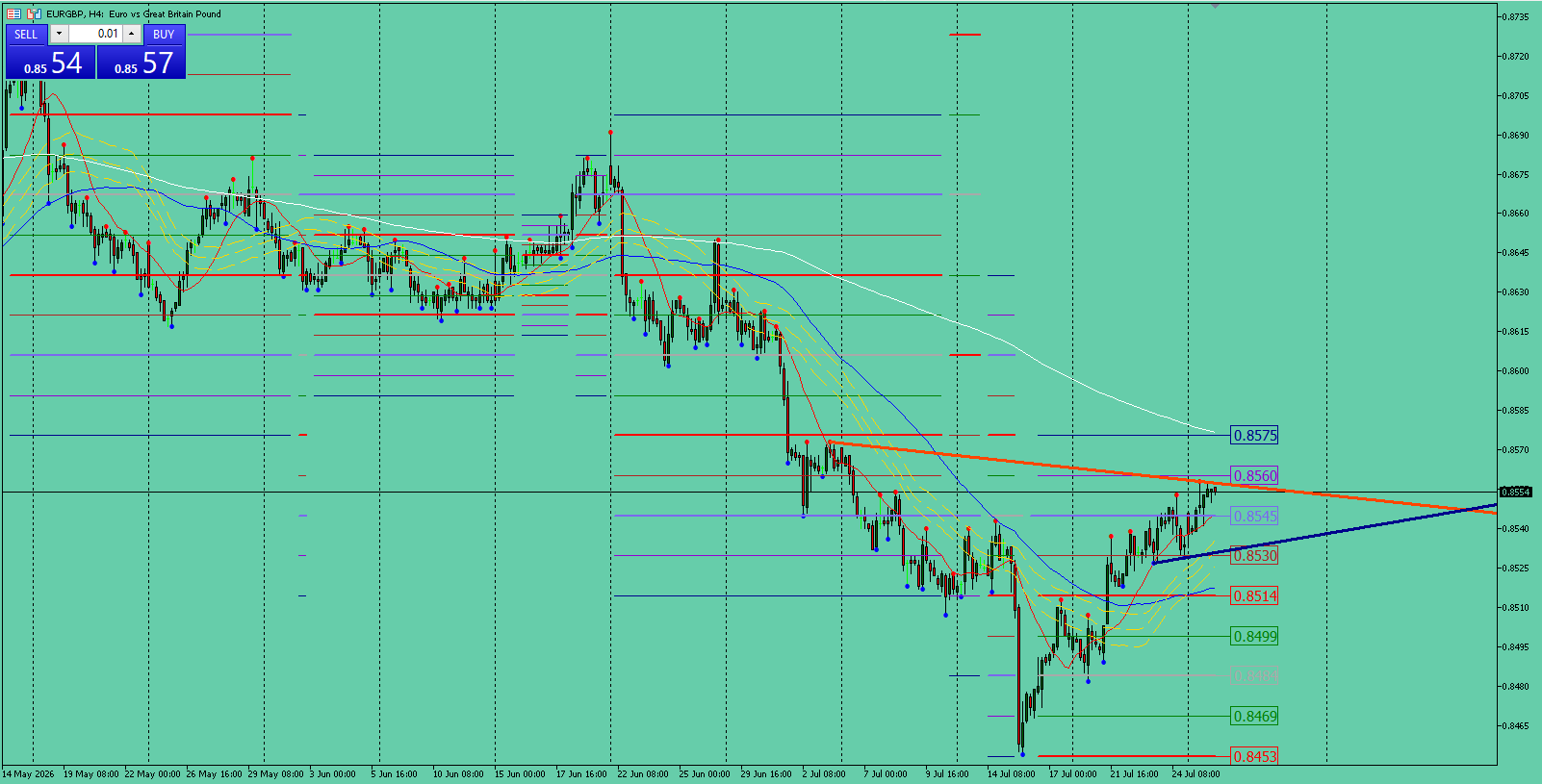 EUR/GBP