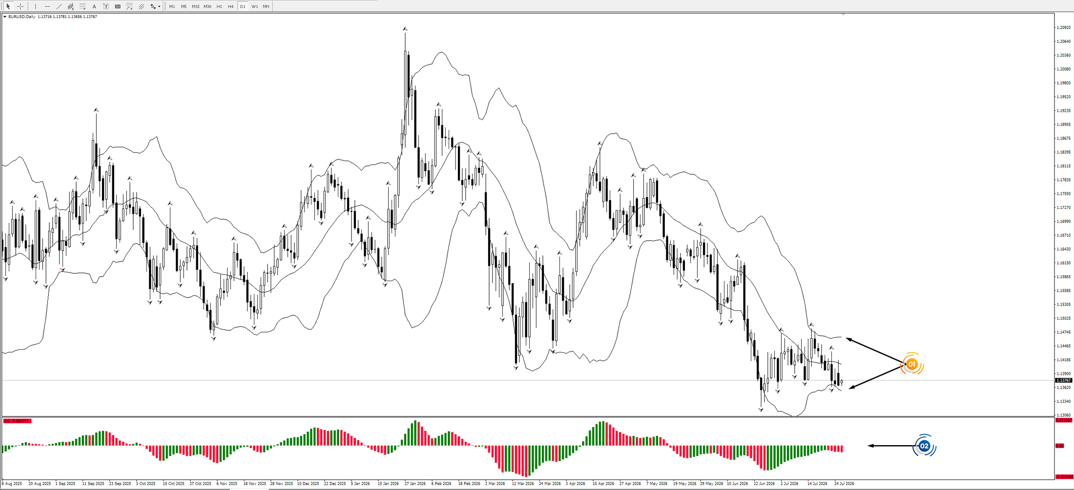 Comprehensive Analysis in Trading: Mastering Methodologies