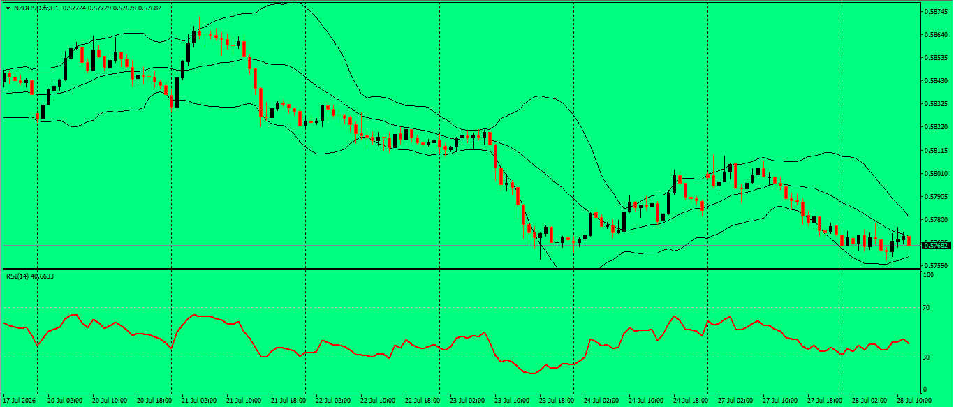 NZD/USD