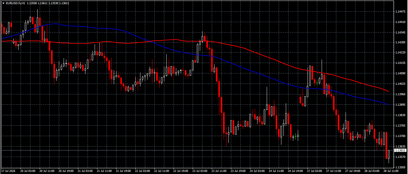 EUR/USD