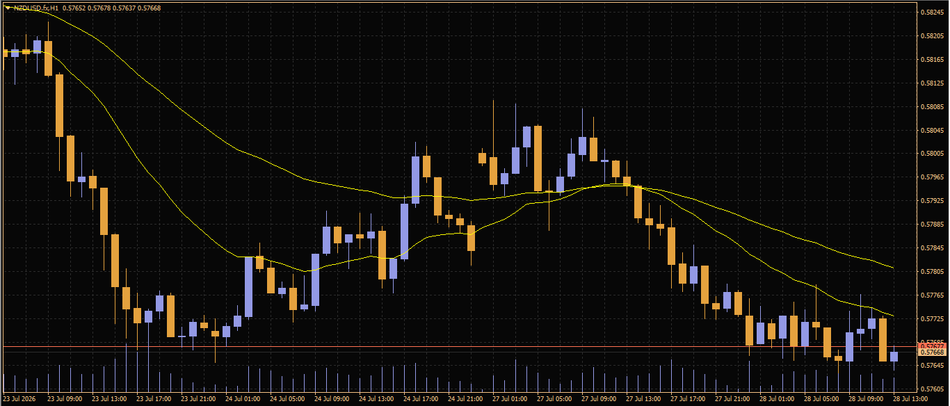 NZD/USD