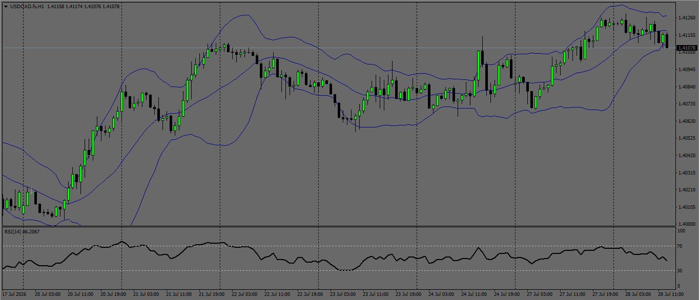 USD/CAD