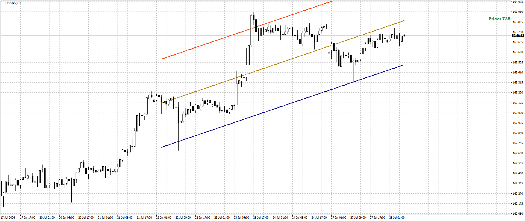 USD/JPY