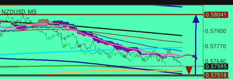NZD/USD