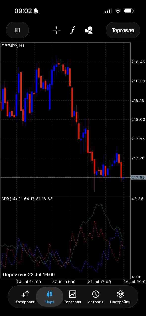 GBP/JPY