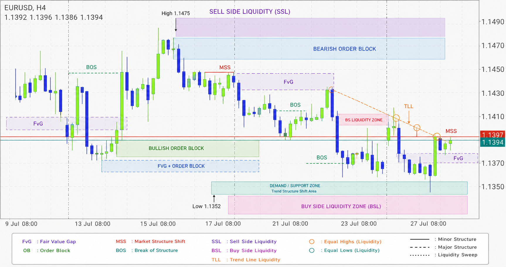 EUR/USD