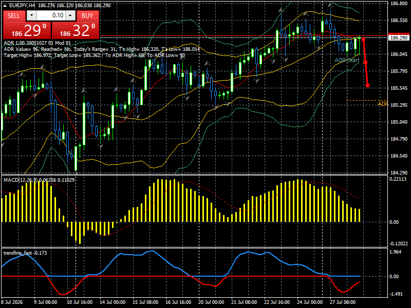 EUR/JPY