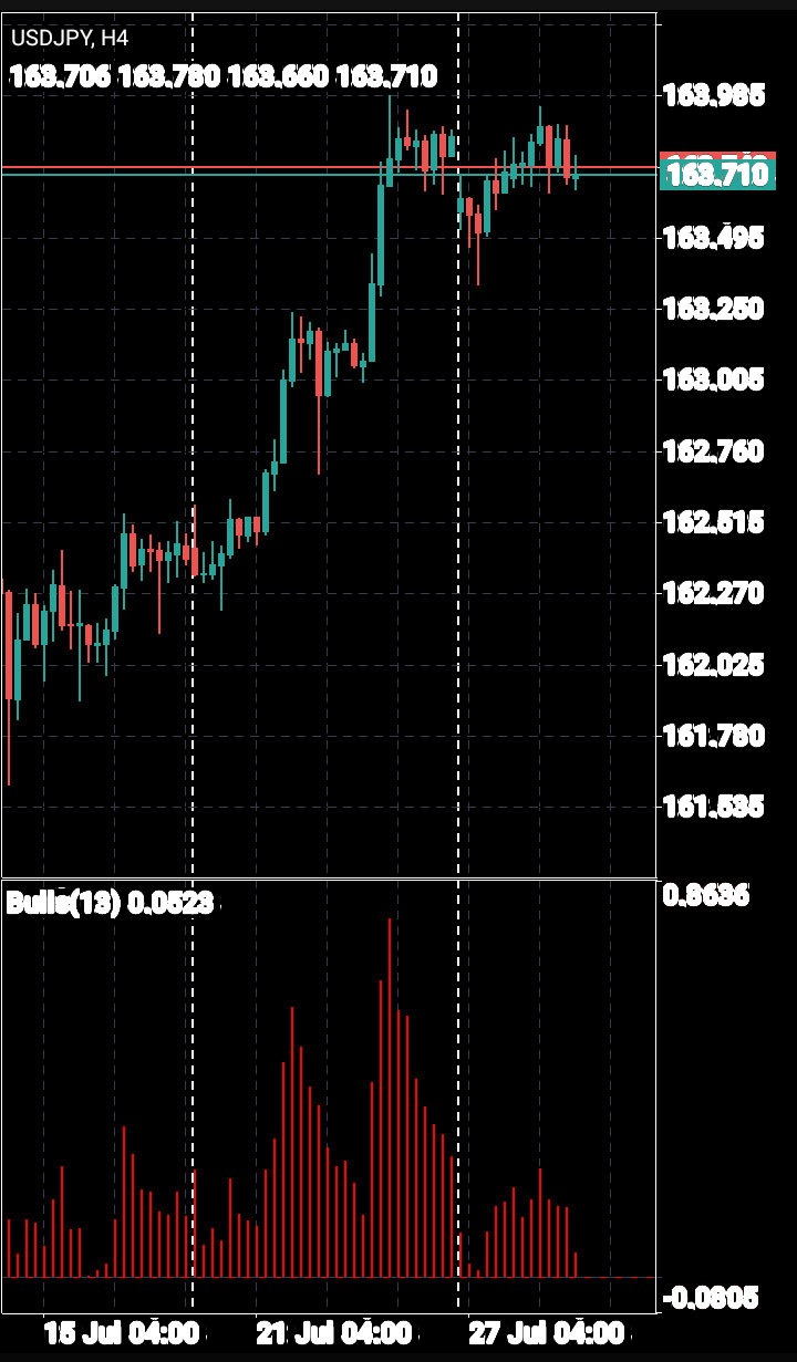 USD/JPY