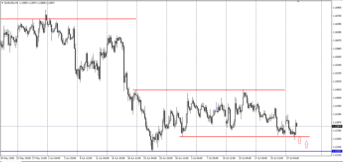 EUR/USD