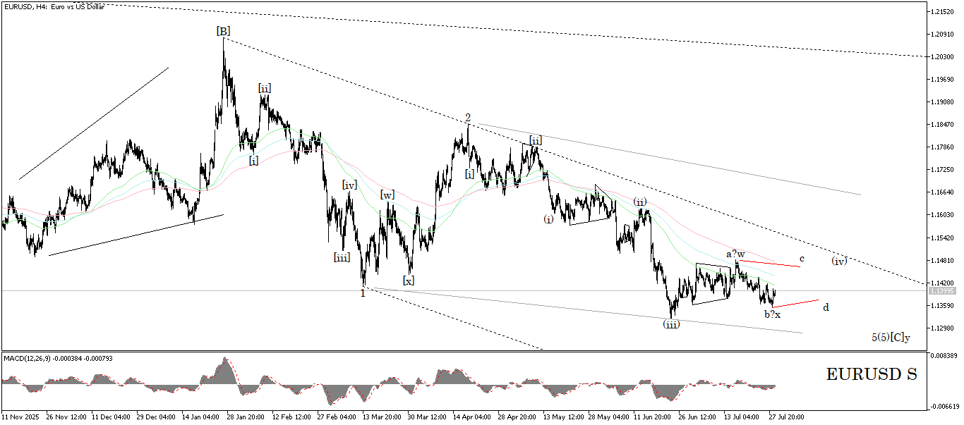 EUR/USD