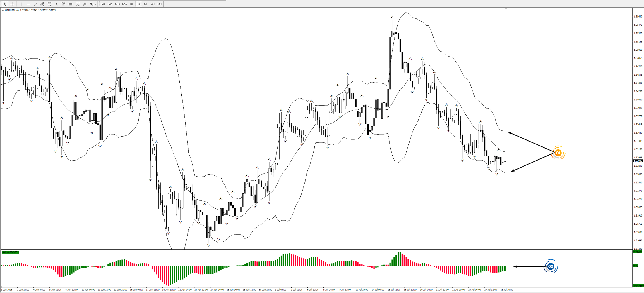 GBP/USD